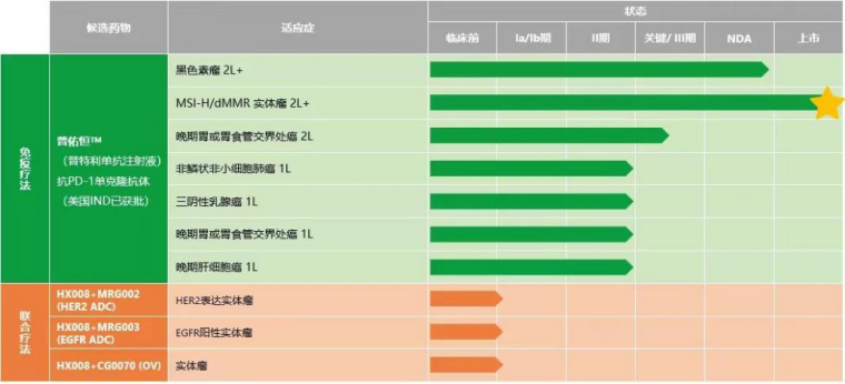 仙履奇缘2：美梦成真 推荐视频