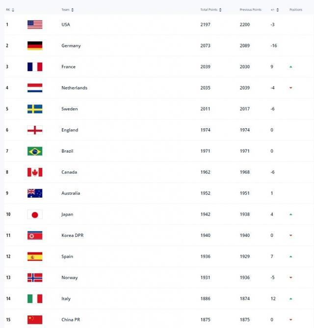 体外实验 推荐视频