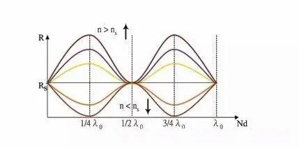 佳酿之恋 推荐视频