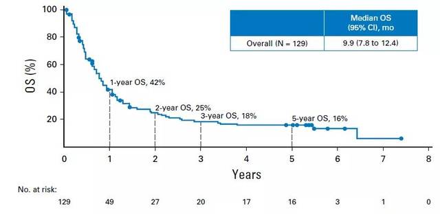 哆啦A梦：大雄的新恐龙 推荐视频