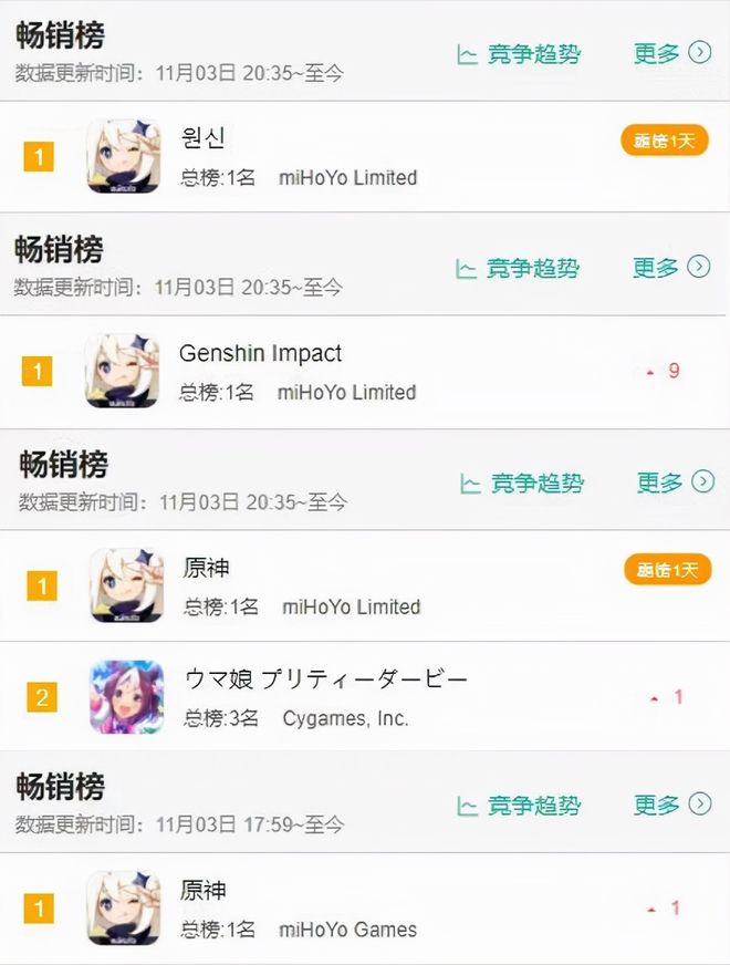 农村合伙人 产品图片