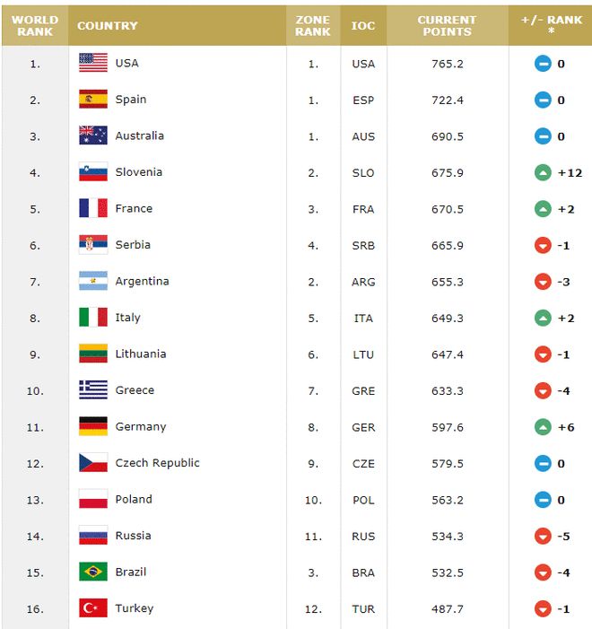 依然爱丽丝 推荐视频