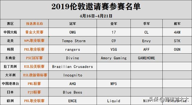 命运方程式 推荐视频