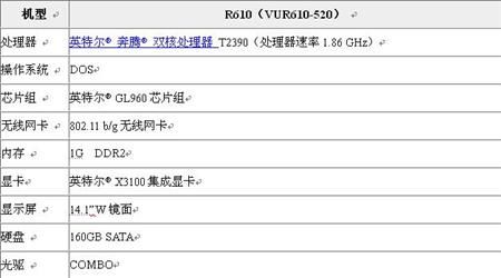 伊娜：初生之犊