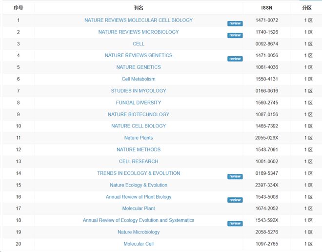 垂死一眼 推荐视频