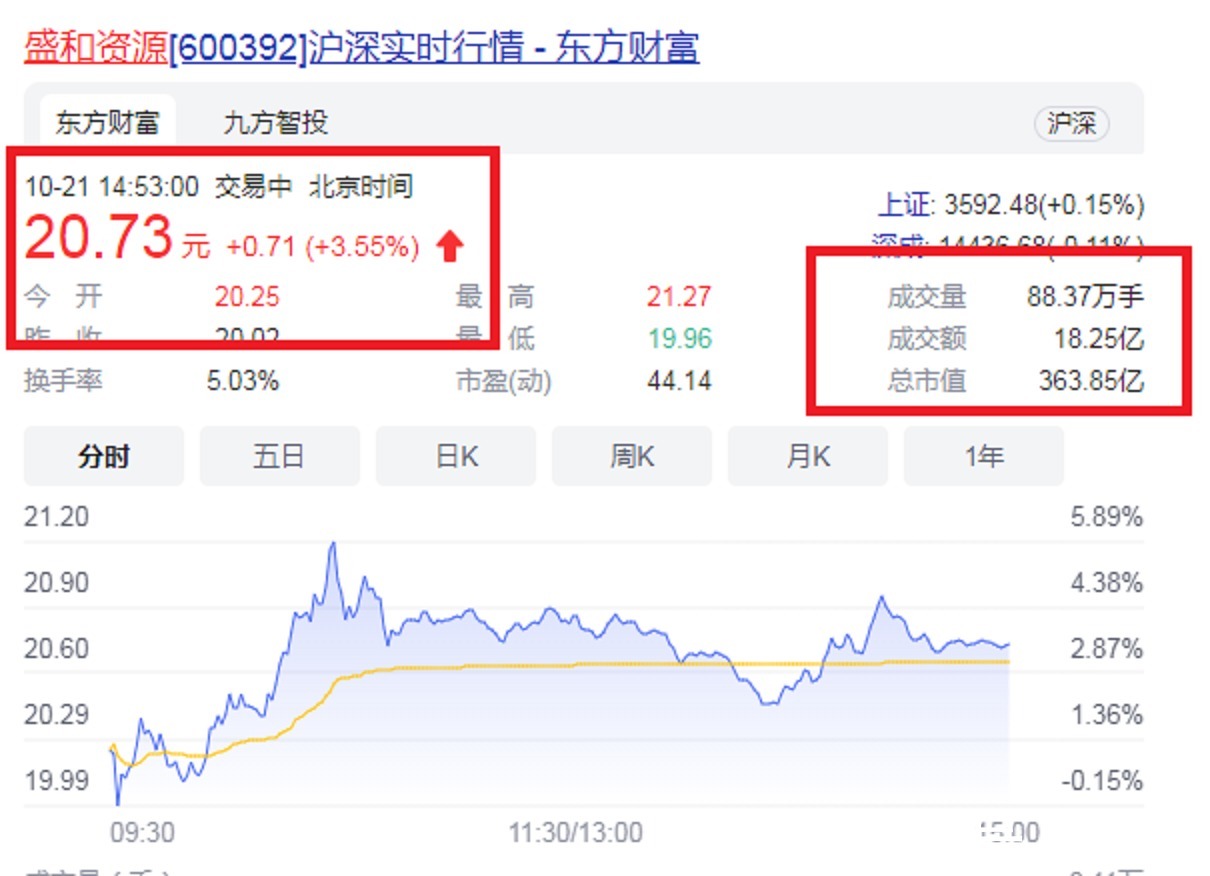 亿万少年的顶级机密