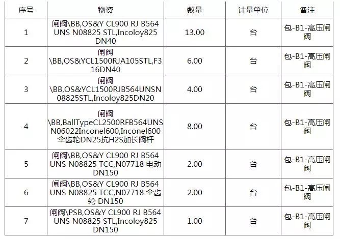 假面骑士极狐：4位王者与黑狐 推荐视频