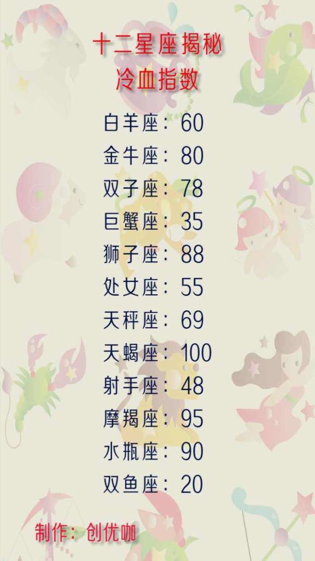 体外实验 推荐视频